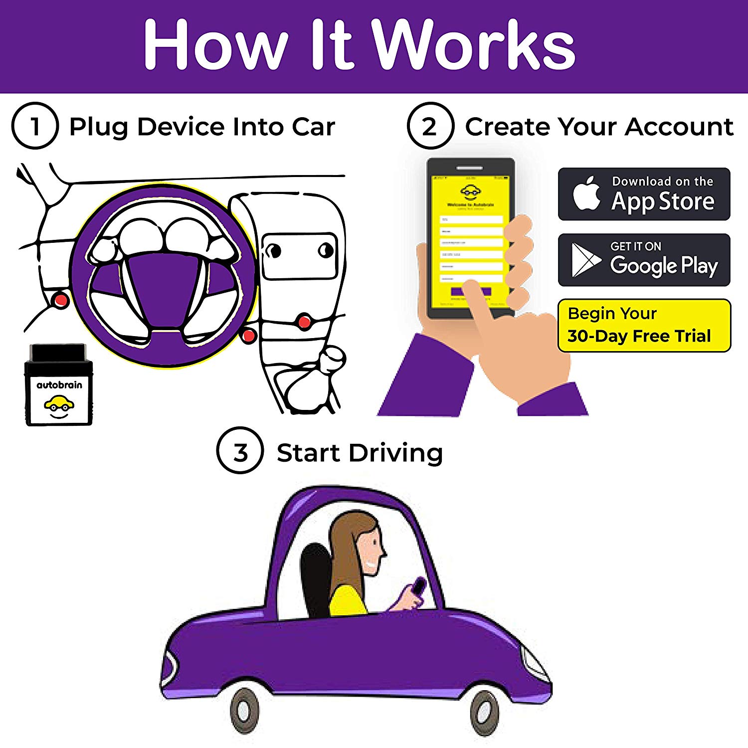 Autobrain Gps Tracker For Vehicles, Cars, Trucks, Obd2 Real Time